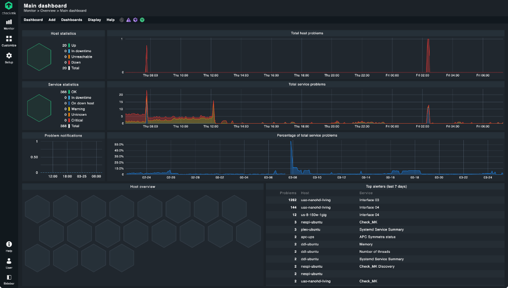 Checkmk interface