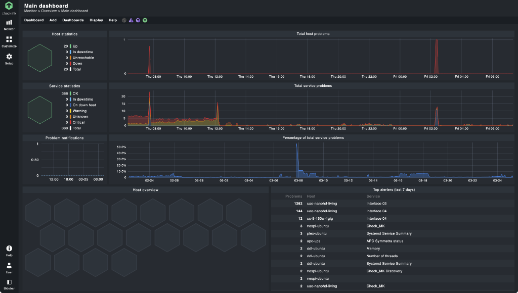 Checkmk interface